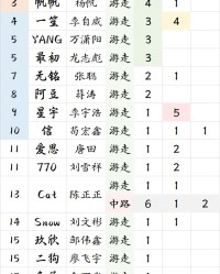 kaiyun-【盘点】KPL游走选手荣誉排行